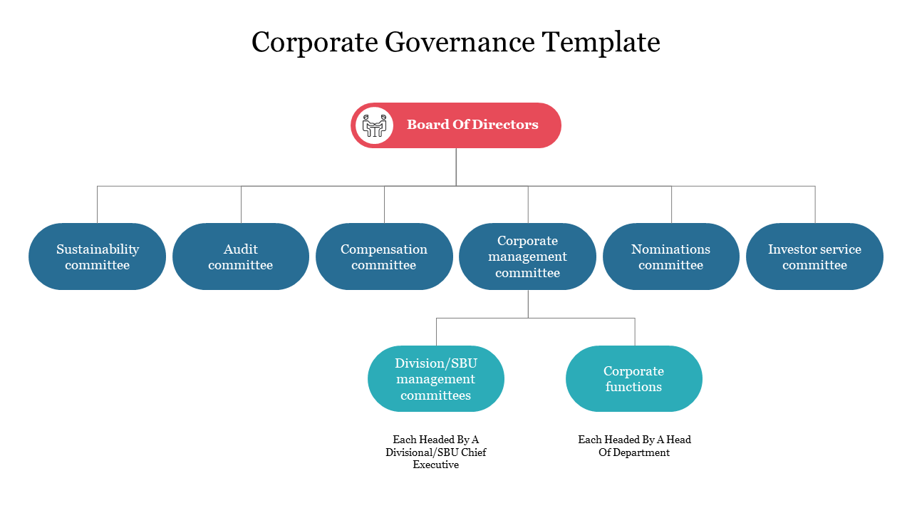 Hierarchy of Corporate Governance Template